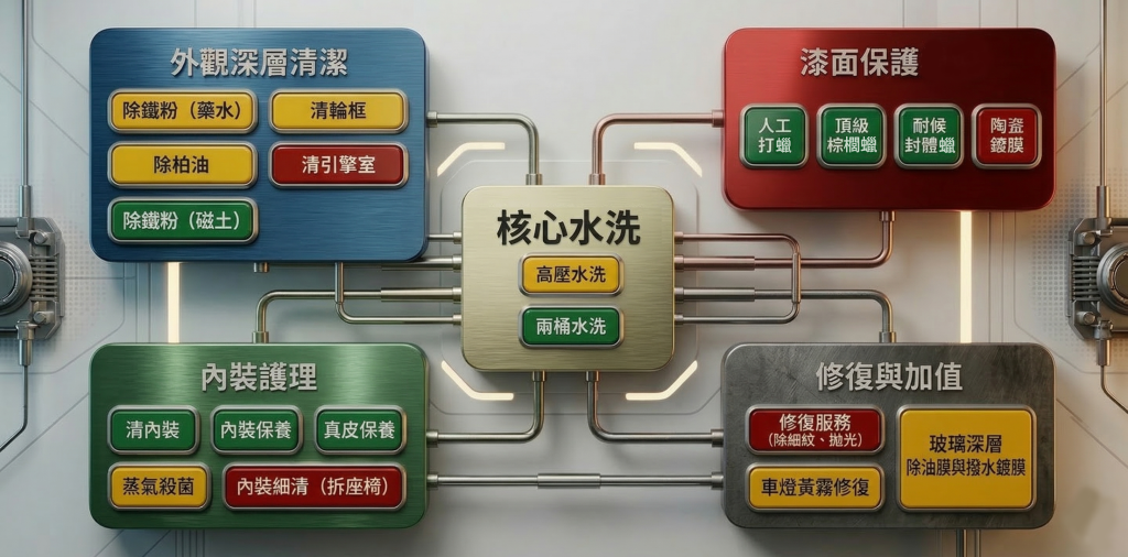服務項目圖